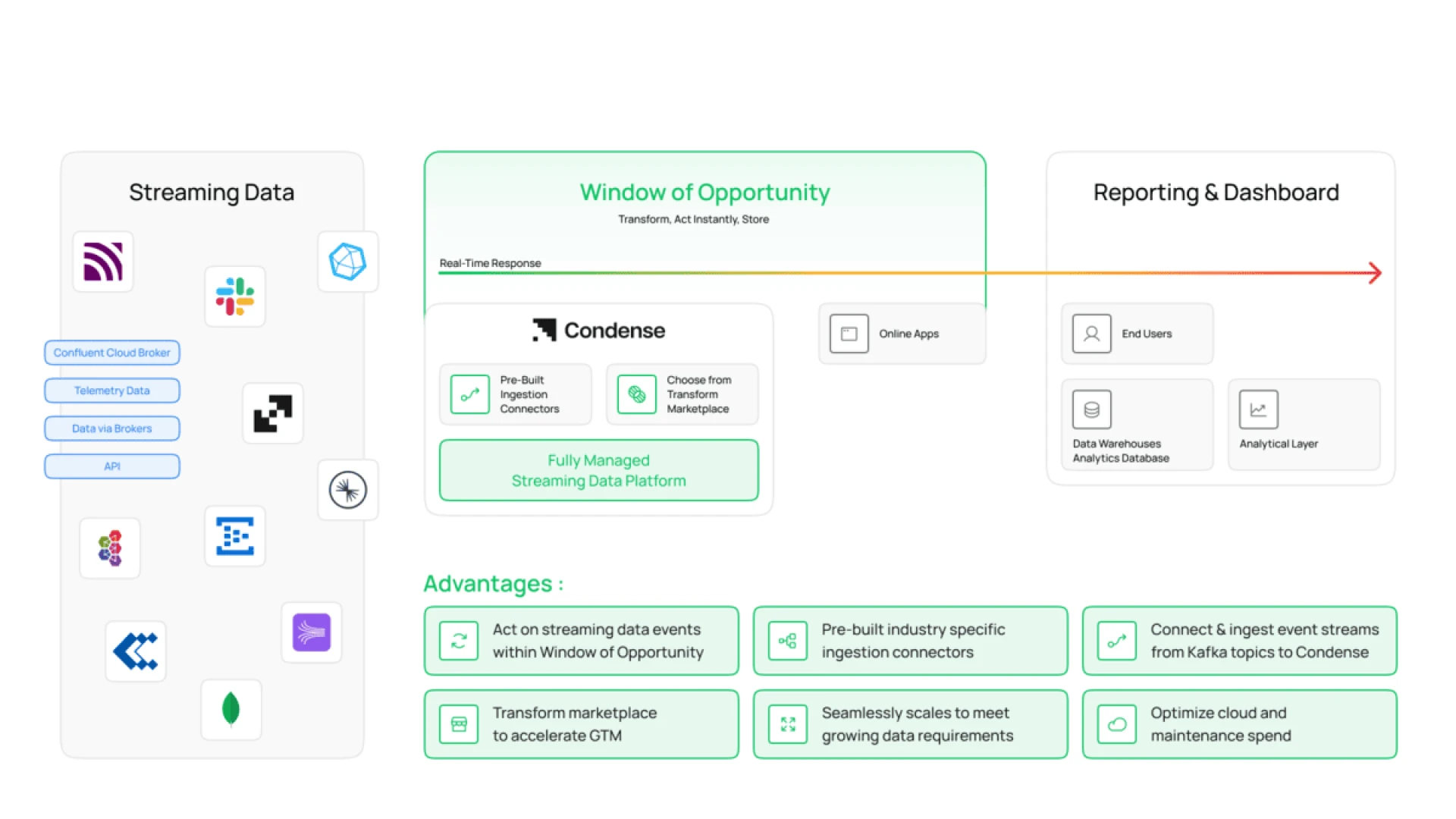 Streaming ETL with Condense: A Faster, Smarter Alternative to Batch Processing