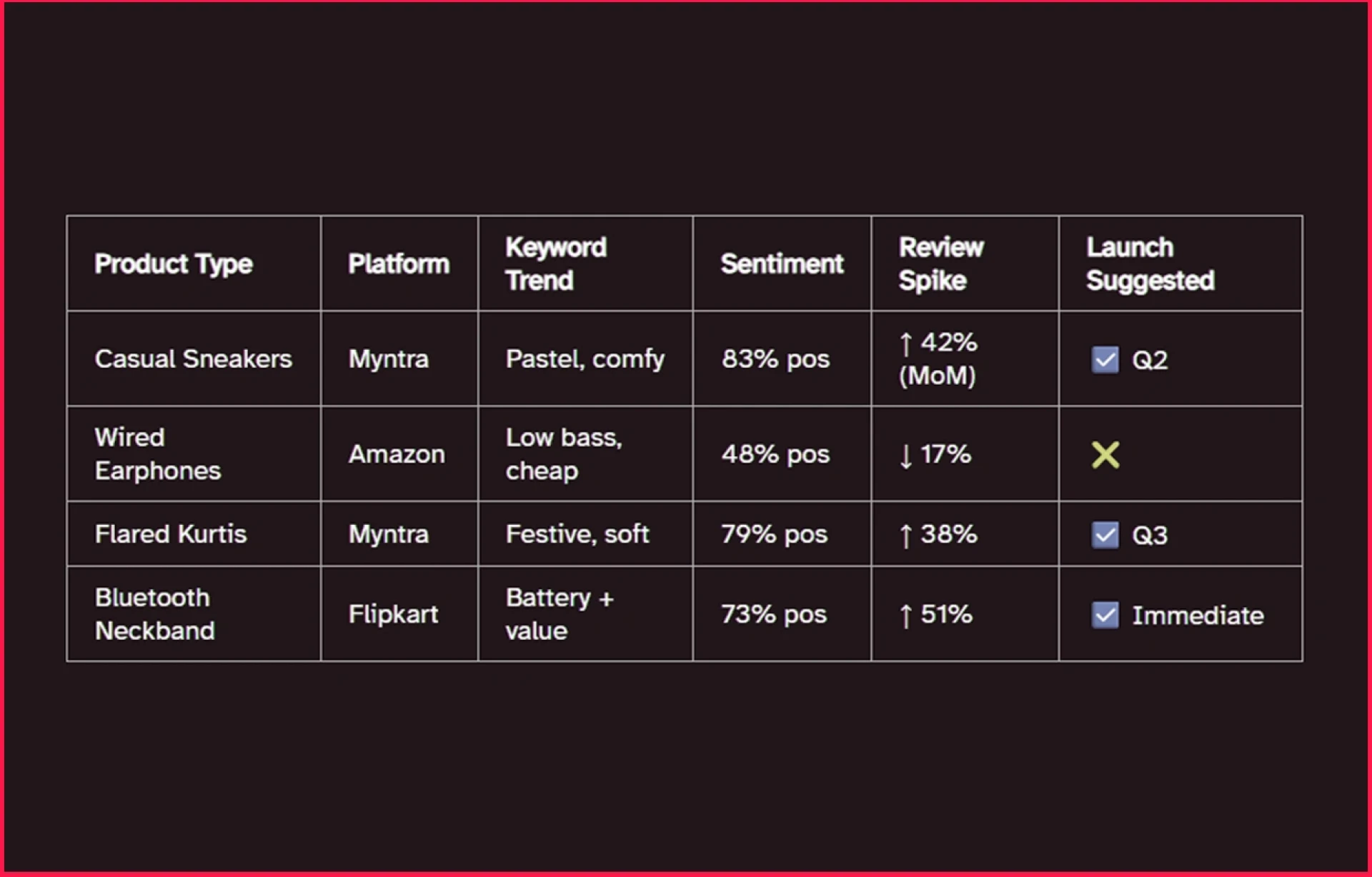 Boost Product Launches with Review Demand Mapping