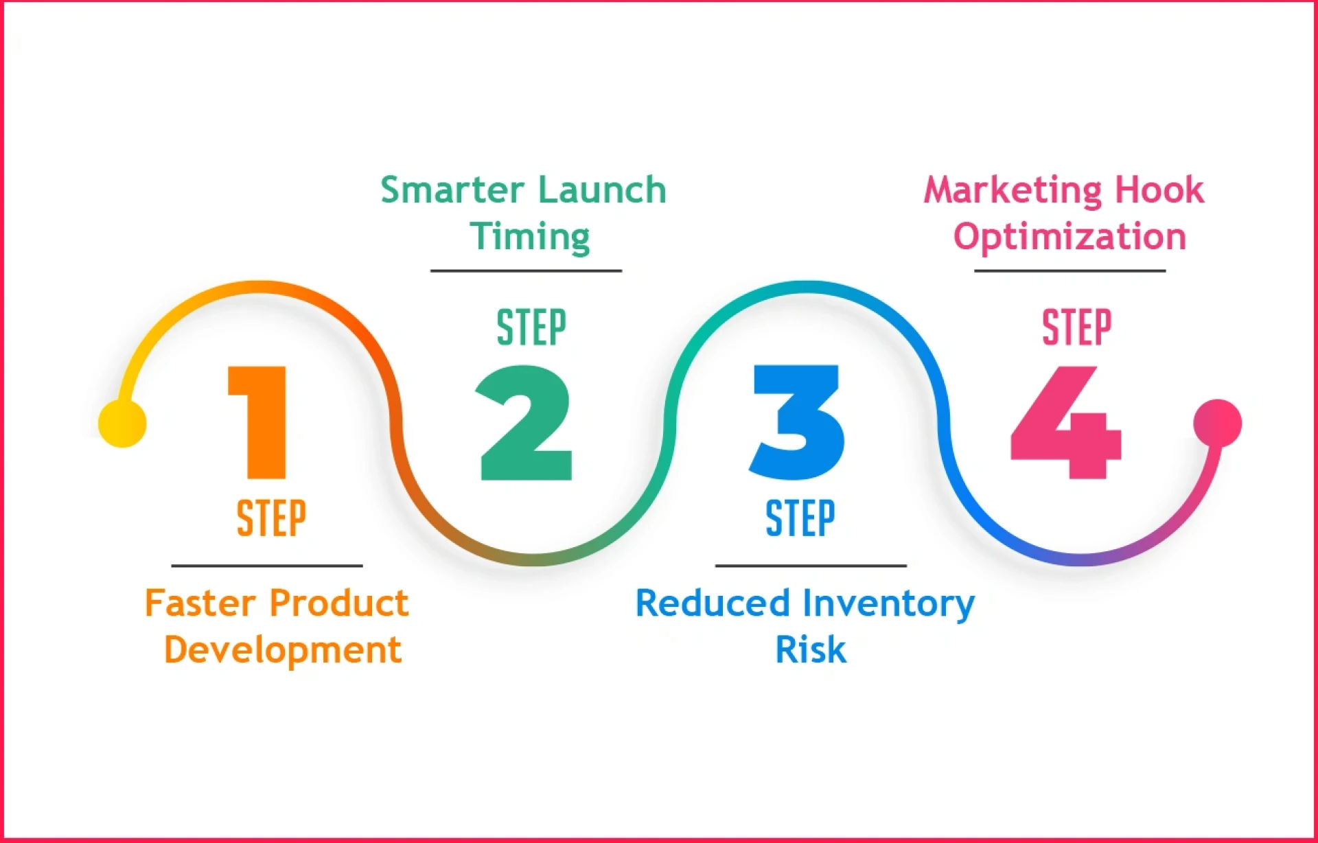 Boost Product Launches with Review Demand Mapping