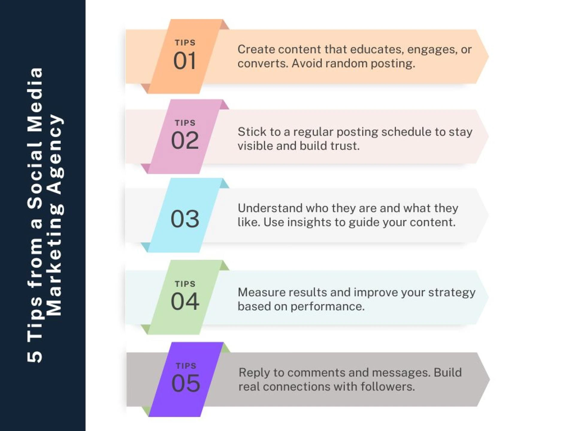 Why Your Business Needs Social Media Marketing Services More Than Ever