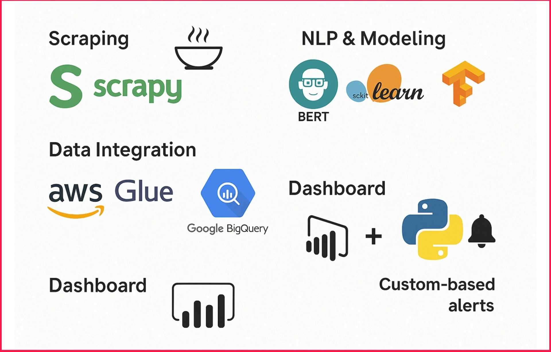 Predict Product Returns via E-Commerce Review Insights
