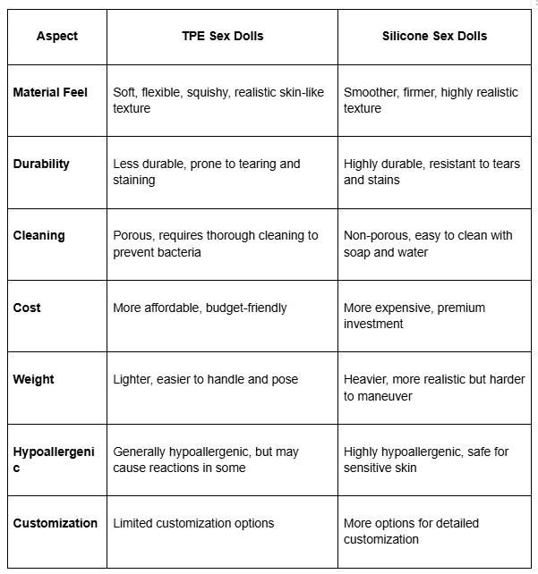 Sex Doll Material Comparison: TPE vs Silicone