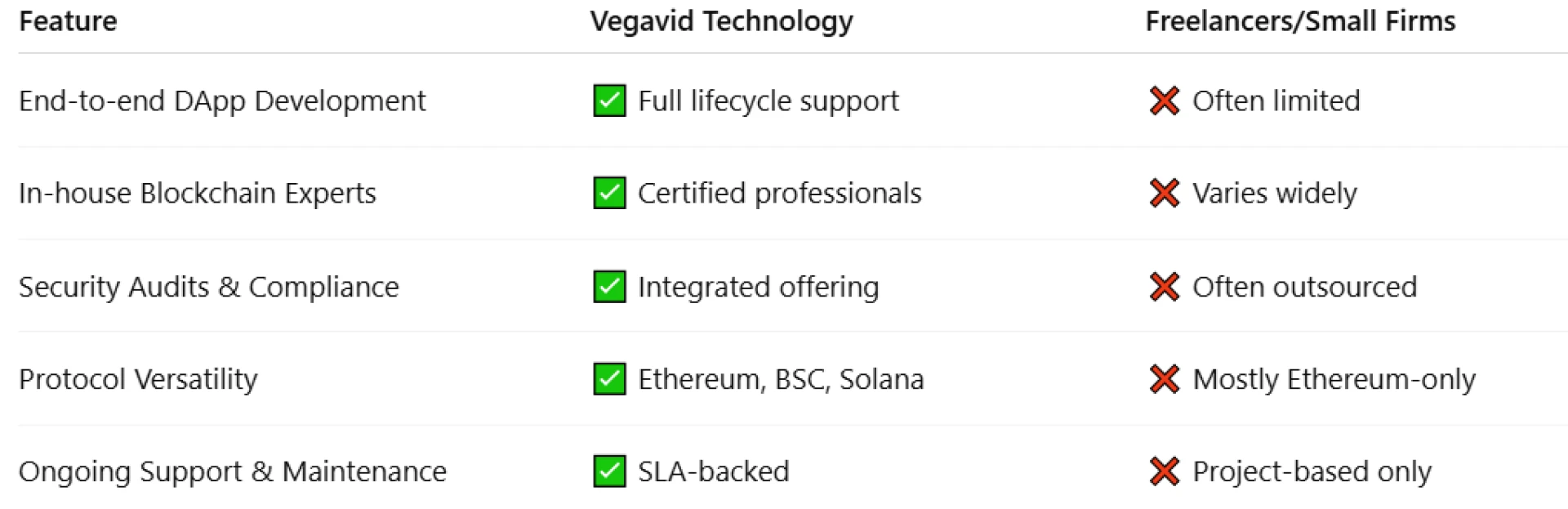 Why Hiring a Blockchain Smart Contract Developer is Crucial for Your Next Web3 Project?
