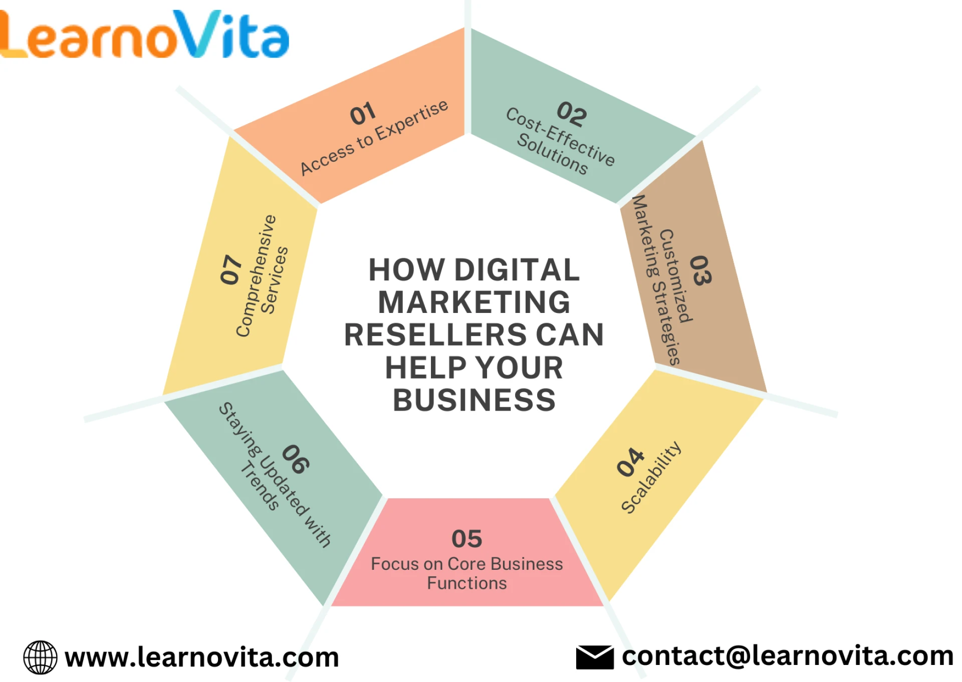 Unlocking Growth: The Role of Digital Marketing Resellers in Your Business