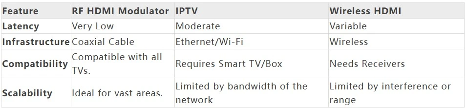RF HDMI Modulators Explained: Why They're Still Relevant in 2025