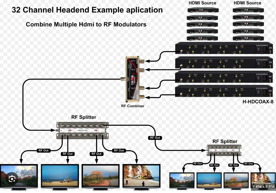 RF HDMI Modulators Explained: Why They're Still Relevant in 2025
