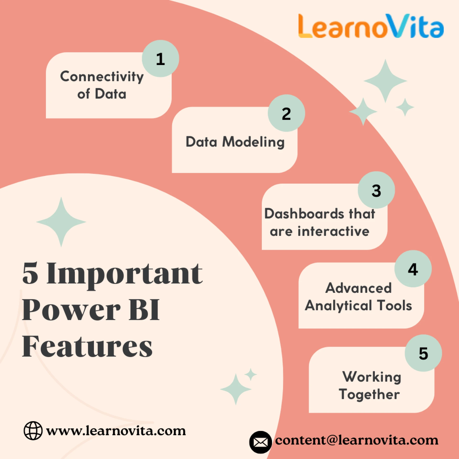 The Top 5 Power BI Features Every Analyst Should Be Aware Of