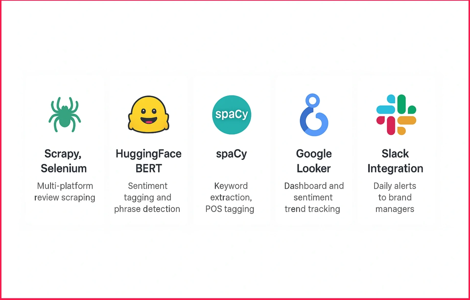 Enhance Influencer Campaigns Using E-Commerce Review Sentiment Data