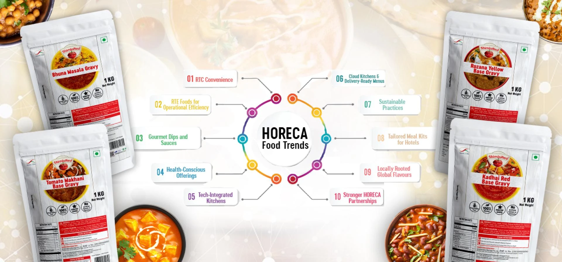 Top 10 HORECA Food Trends to Conquer In 2025