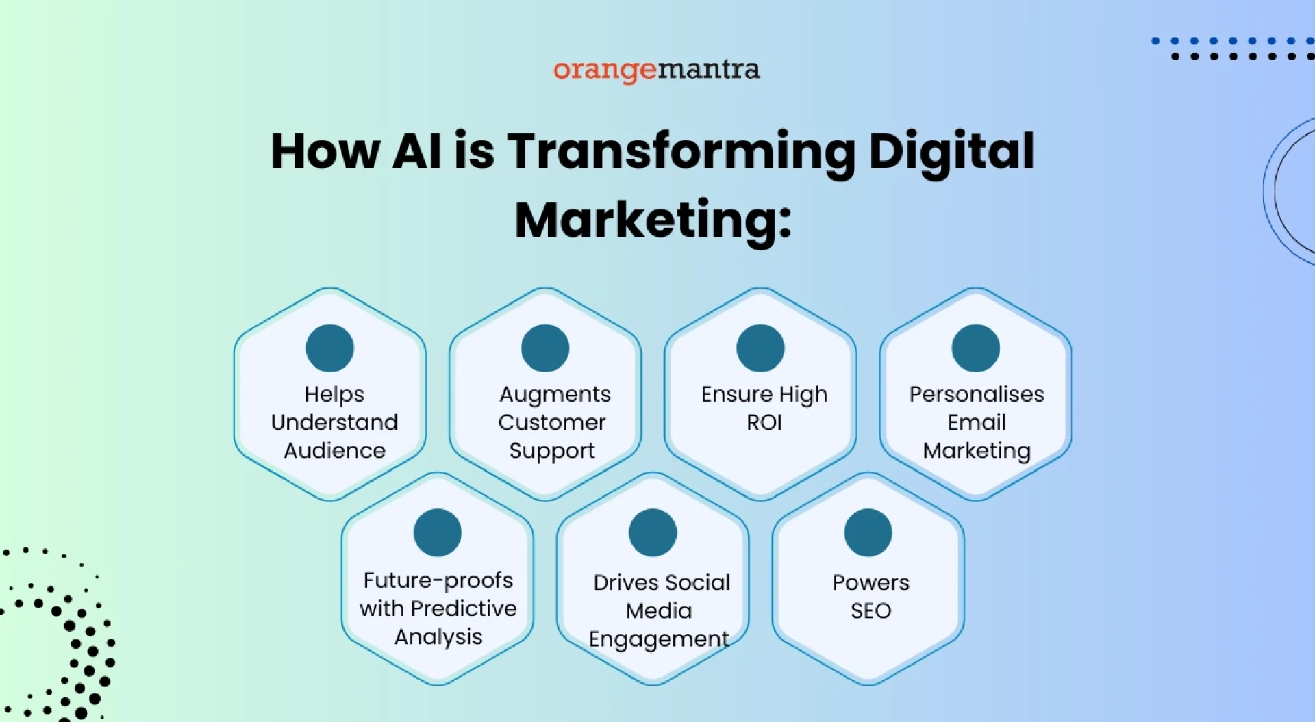 Smarter Campaigns: The Transformational Power of AI in Digital Marketing