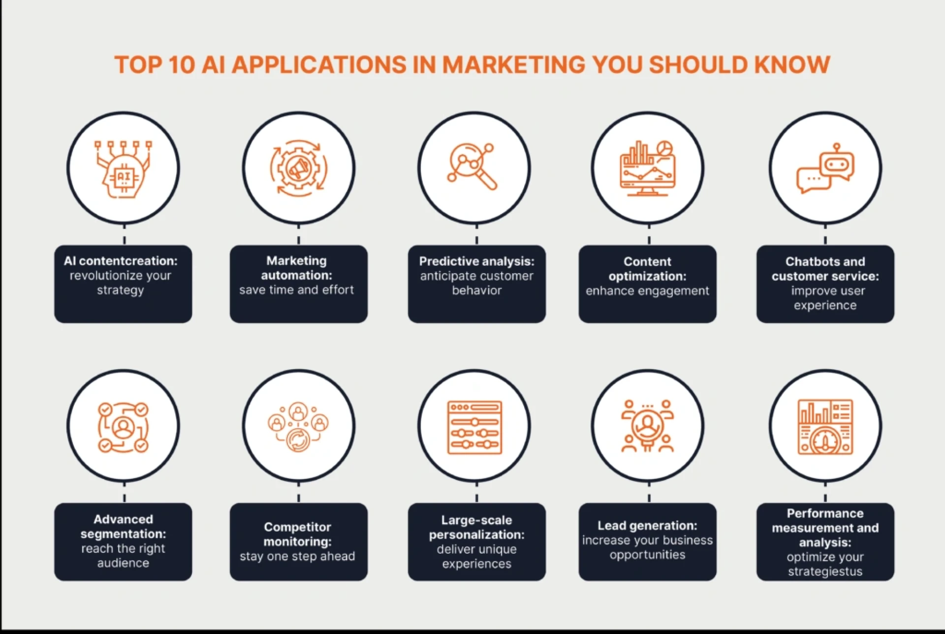Smarter Campaigns: The Transformational Power of AI in Digital Marketing