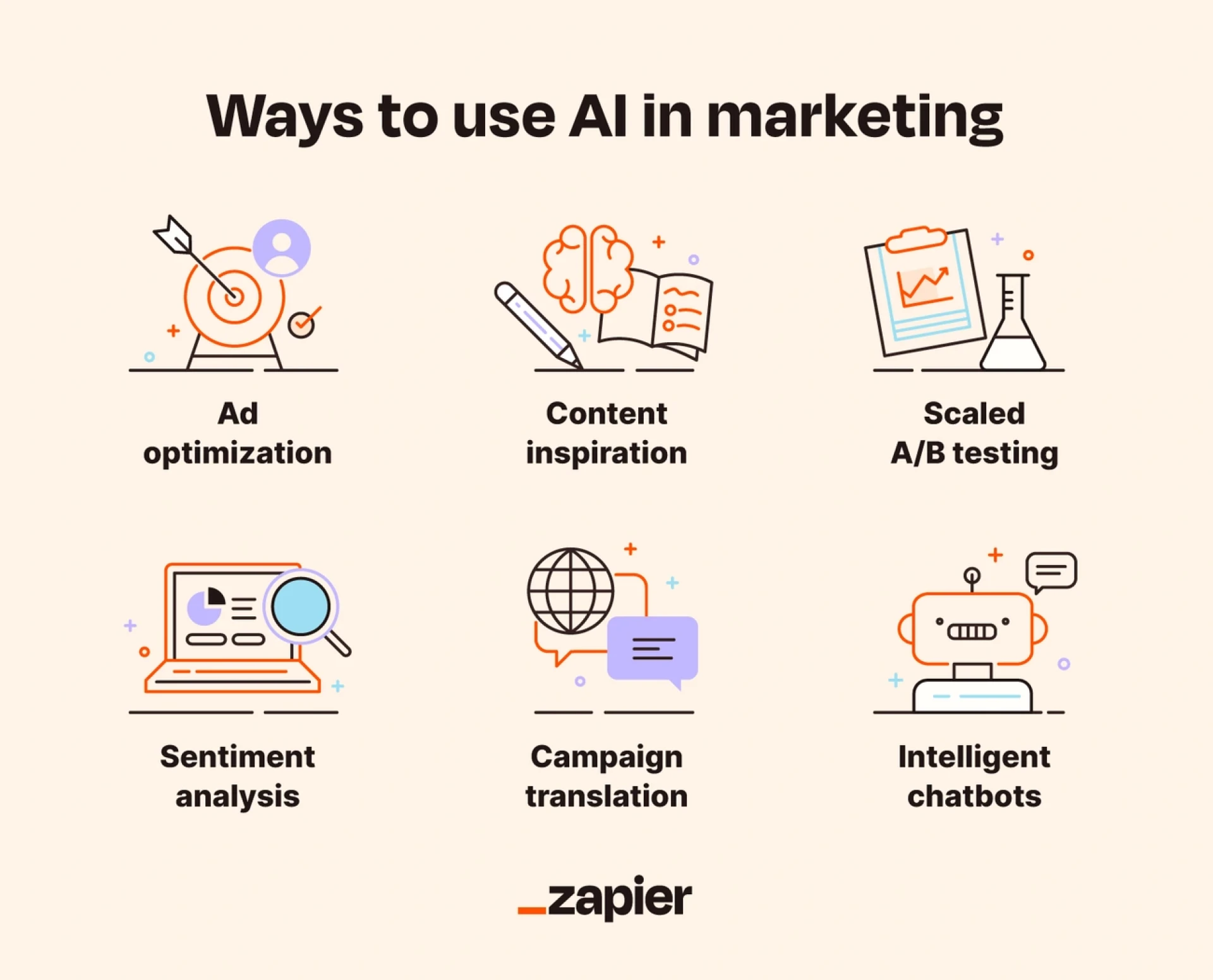 Smarter Campaigns: The Transformational Power of AI in Digital Marketing