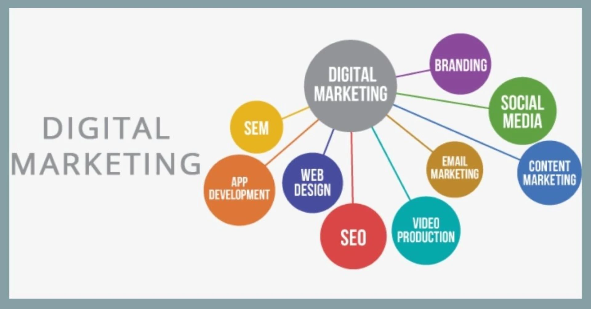 Smart Digital Marketing Solutions in Rochester Today