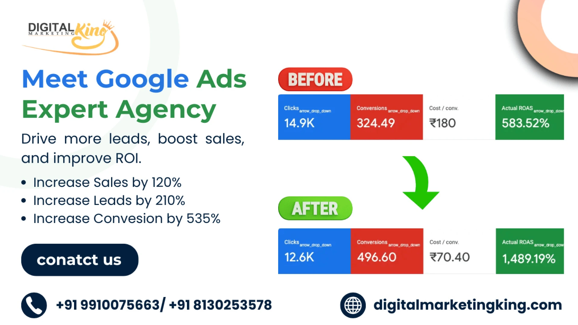 Google ads expert agency in New Delhi