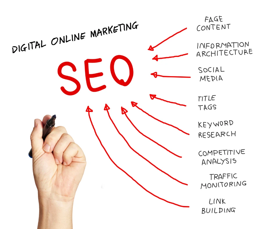 Digital Marketing in Dehradun | Trends, Growth & Courses | Ranking Fuel