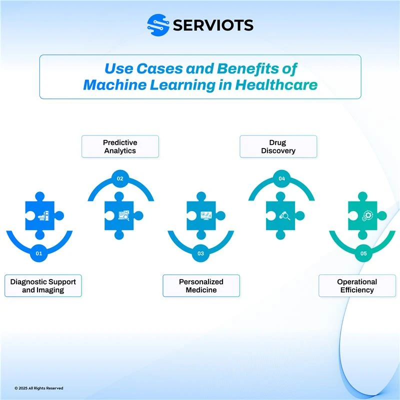 Machine Learning in Healthcare: Transforming the Future of Medicine