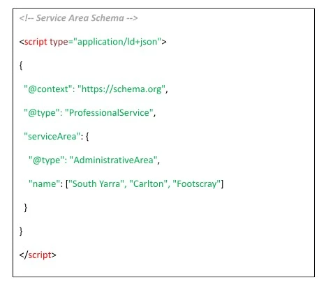 Rank #1 for "Digital Marketing Melbourne": 7 Local SEO Secrets