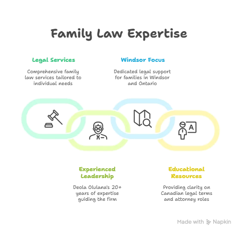 Top-Rated Family Lawyer Windsor Ontario