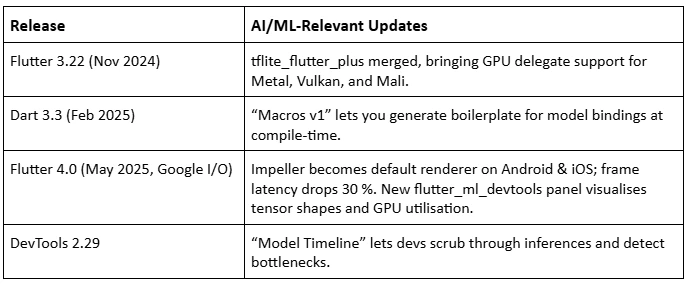 Top Flutter App Development Services for AI/ML-Powered Features