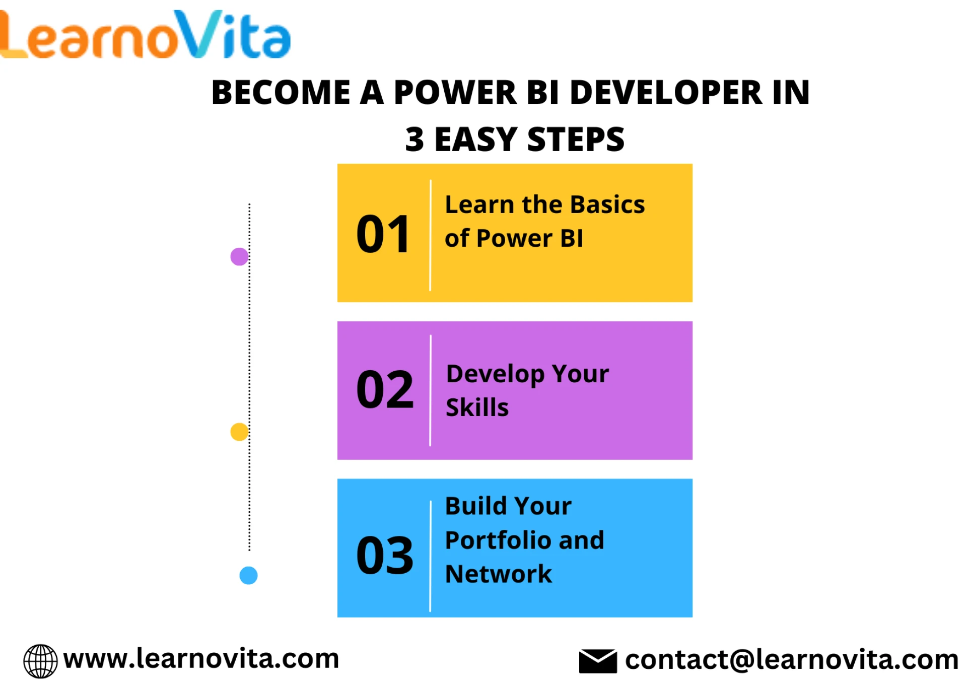 Your Quick Guide to Becoming a Power BI Developer in Three Steps