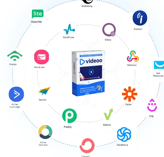 VIDEOO Review: The Ultimate AI-Powered Video Solution