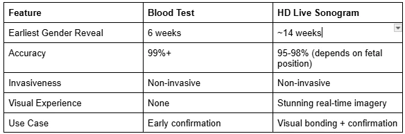 How a Blood Test Can Reveal Your Baby’s Gender at 6 Weeks