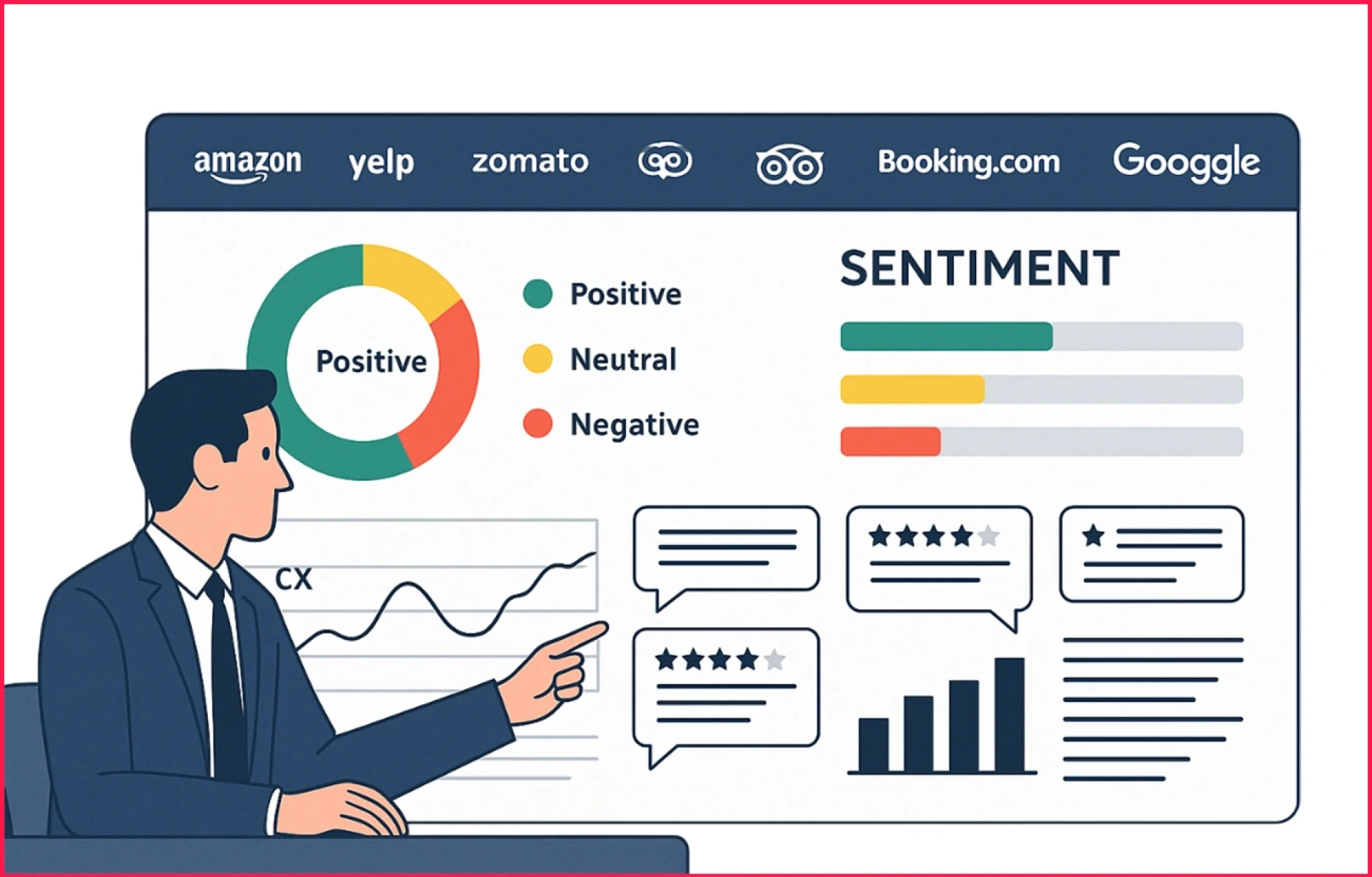 NLP Sentiment Analysis | Reviews Monitoring for Actionable Insights