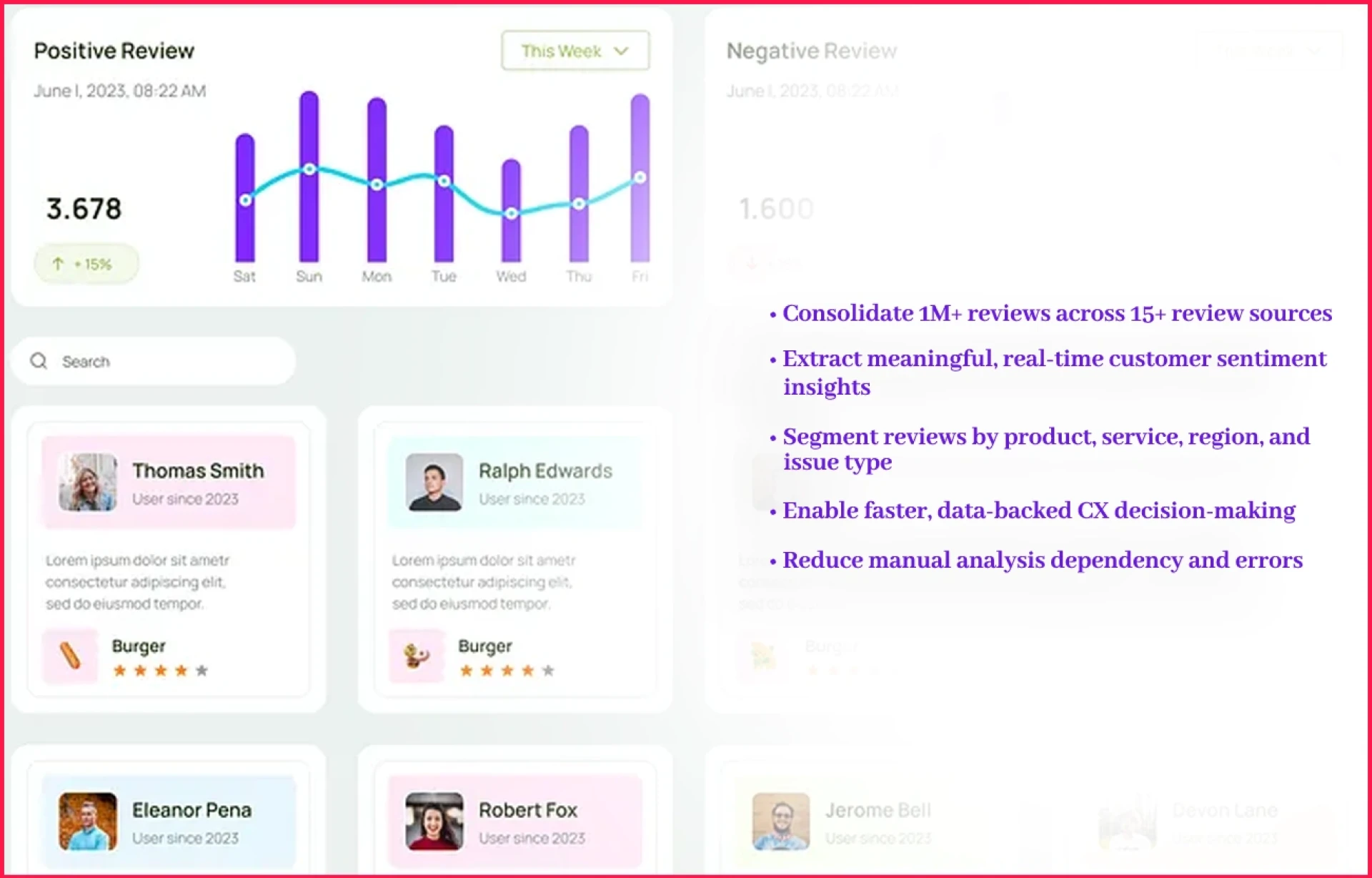 NLP Sentiment Analysis | Reviews Monitoring for Actionable Insights