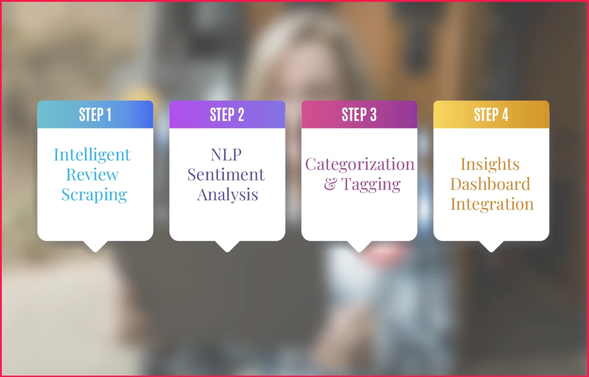 NLP Sentiment Analysis | Reviews Monitoring for Actionable Insights