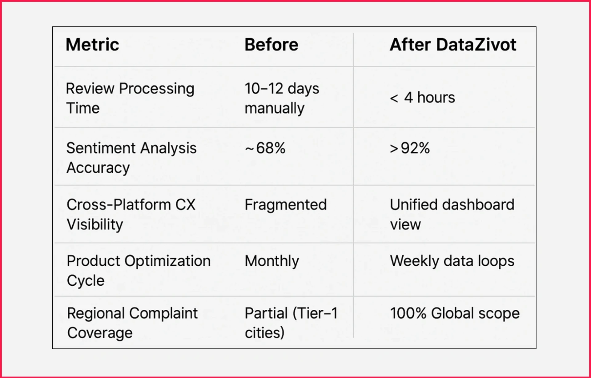 NLP Sentiment Analysis | Reviews Monitoring for Actionable Insights