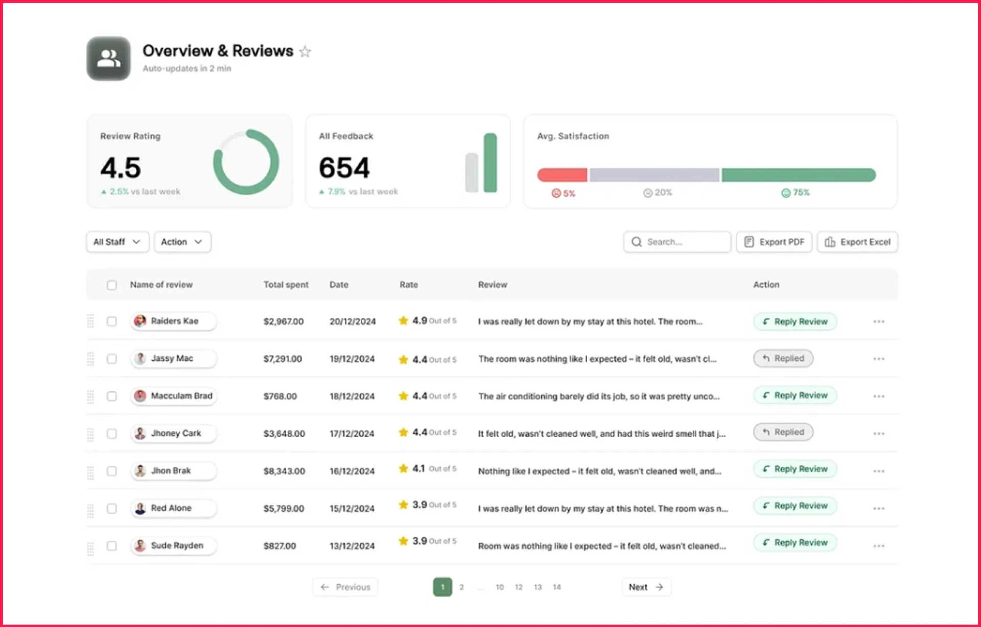 NLP Sentiment Analysis | Reviews Monitoring for Actionable Insights