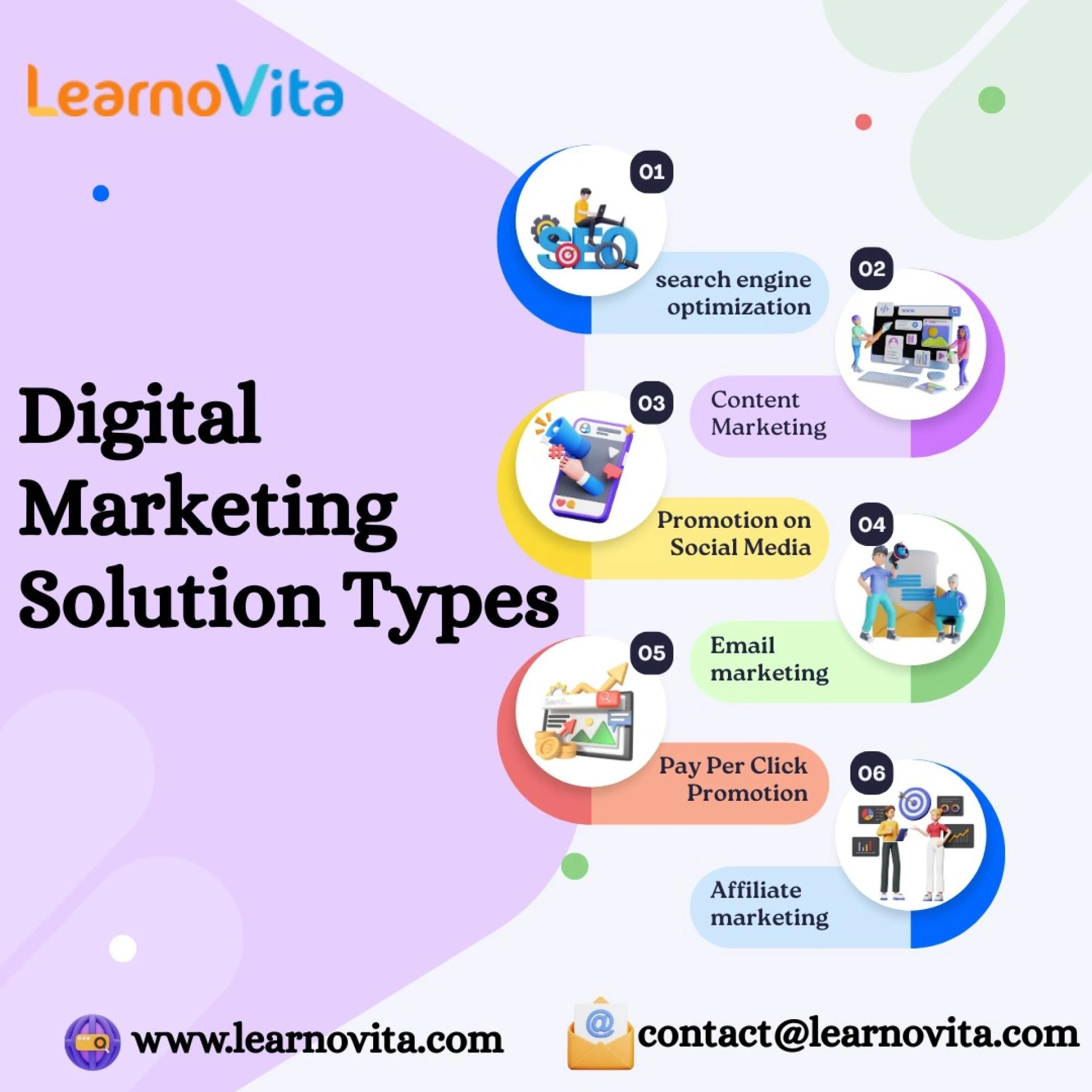 The Online Business Transformation Potential of Digital Marketing