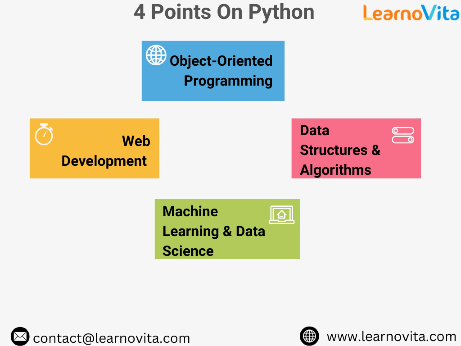 Python: The Beginner-Friendly Powerhouse of Modern Programming