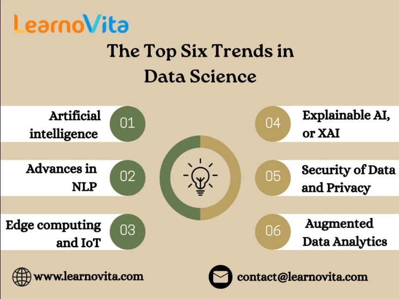 Future Trends and Directions in Data Science