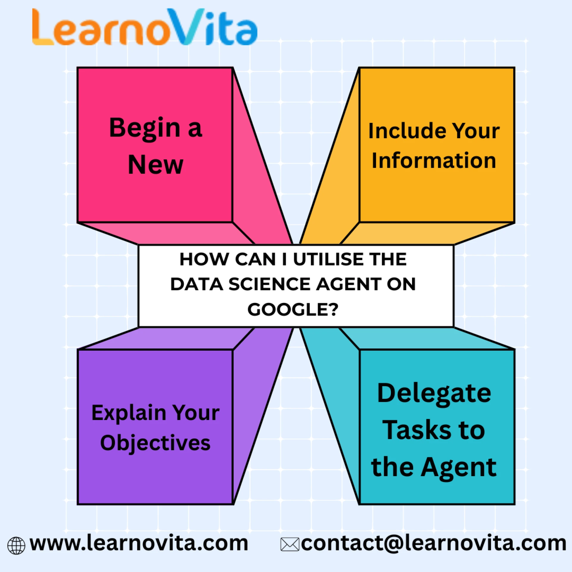 Google's Data Science Agent: The End Is Near for Data Scientists