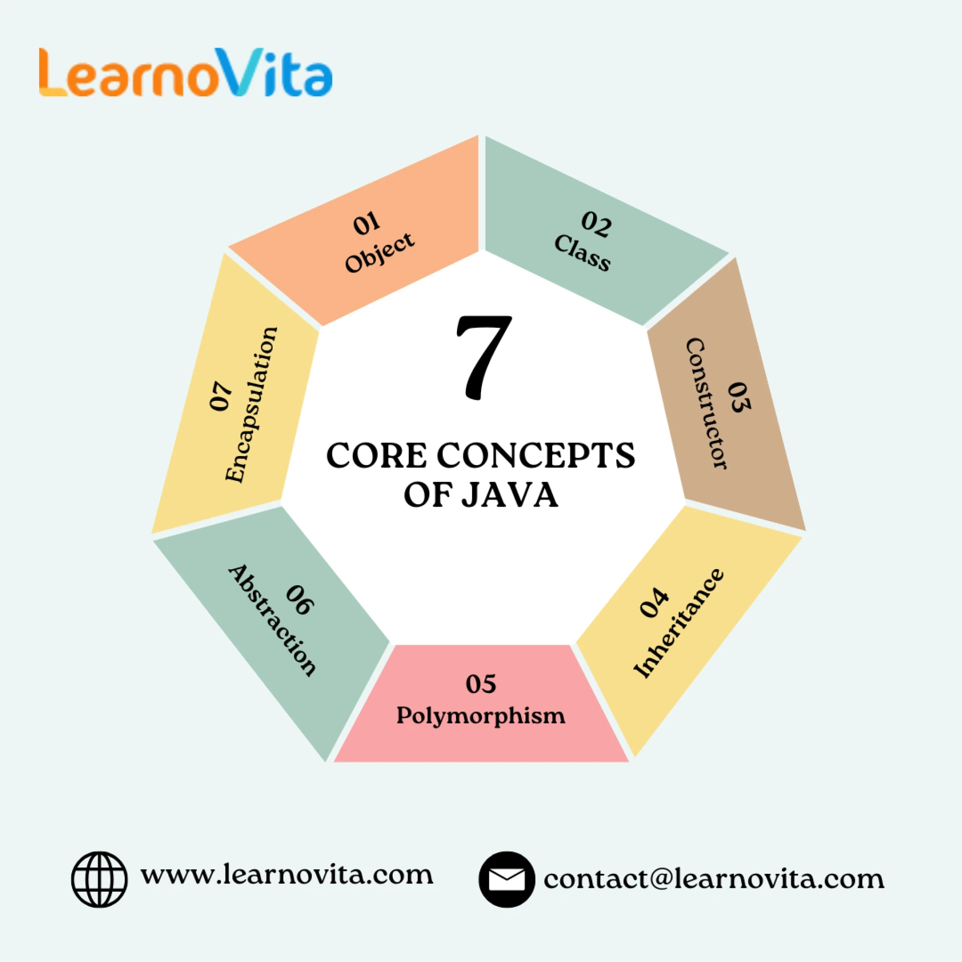 Java Foundations: Everything You Need to Know