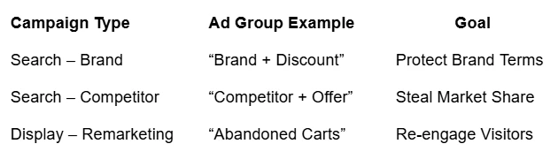 Struggling With Low Conversions? Here’s What A PPC Agency In Mumbai Can Do Differently