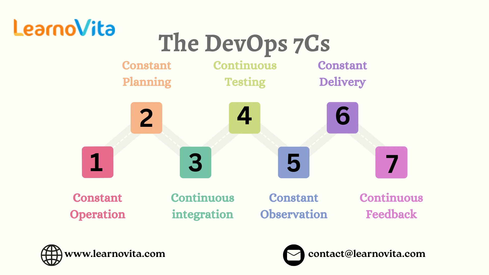 The Effect of DevOps on Modern Software Development