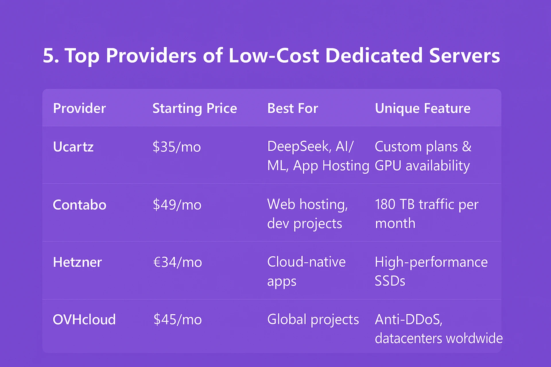 High Performance, Low Cost: Rise of Budget Dedicated Servers & DeepSeek Hosting Alternatives