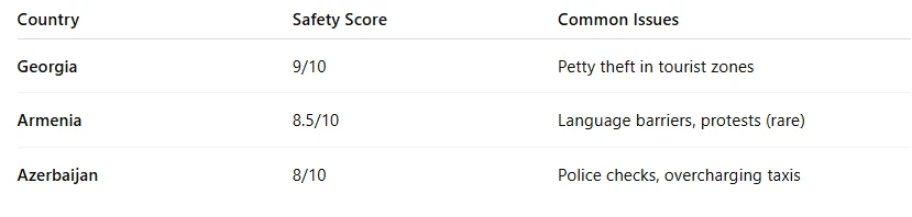 Georgia vs Armenia vs Azerbaijan: Which Is Best for UAE Travelers?