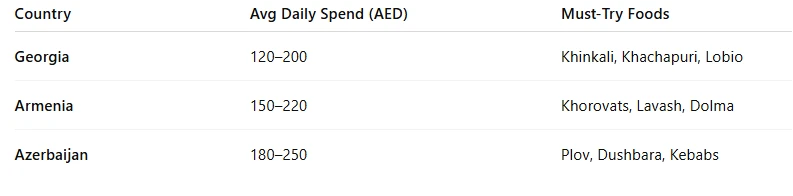 Georgia vs Armenia vs Azerbaijan: Which Is Best for UAE Travelers?