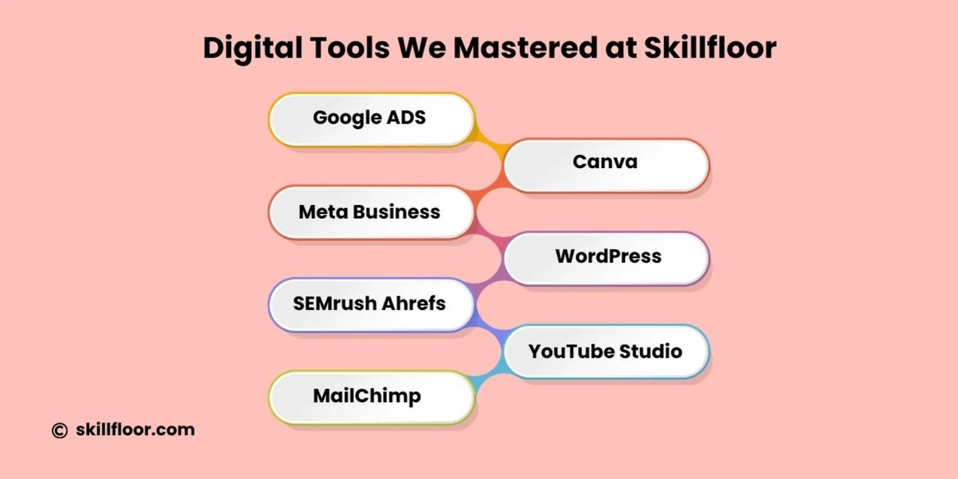 Digital Marketing Course in Karnal – My Journey with Skillfloor