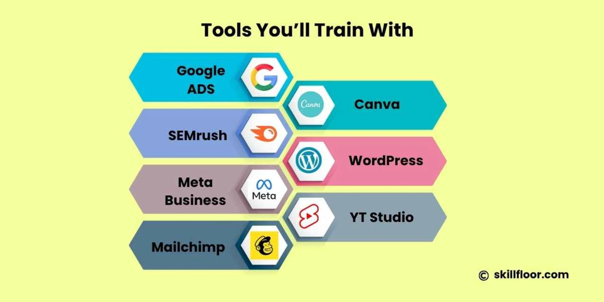 Best Digital Marketing Course in Indore – My Skillfloor Experience