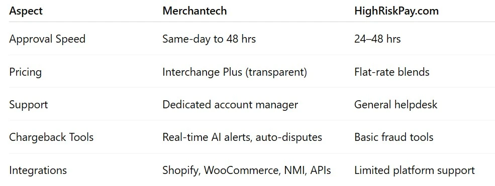 Hemp Oil vs CBD Oil: Understanding the Differences—and How to Sell Them Safely Online