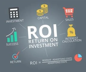 Maximizing Digital Marketing ROI for UAE Businesses: What Actually Works?