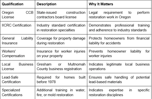 How to Identify a Qualified Restoration Specialist Before You Sign the Contract in Gresham, OR