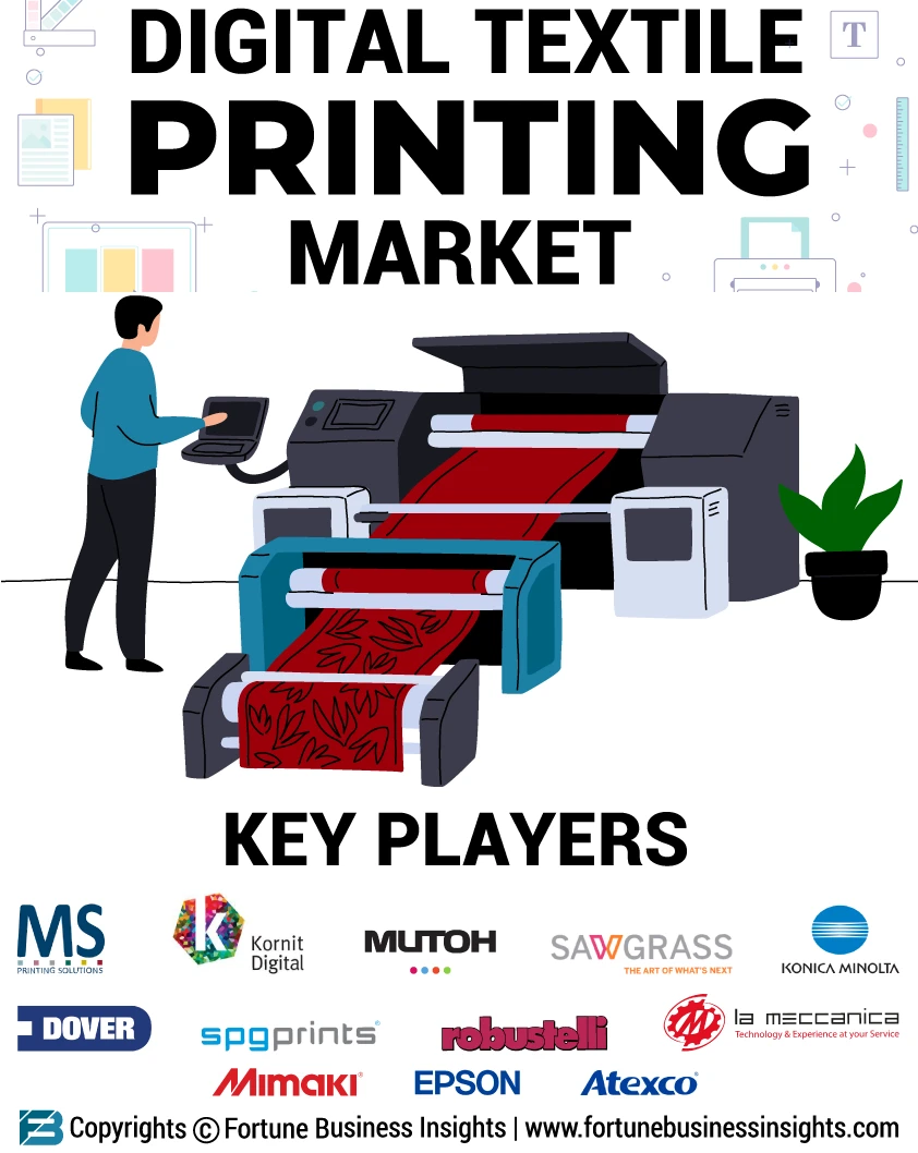 How Is the Digital Textile Printing Market Transforming the Future of Fabric Design?