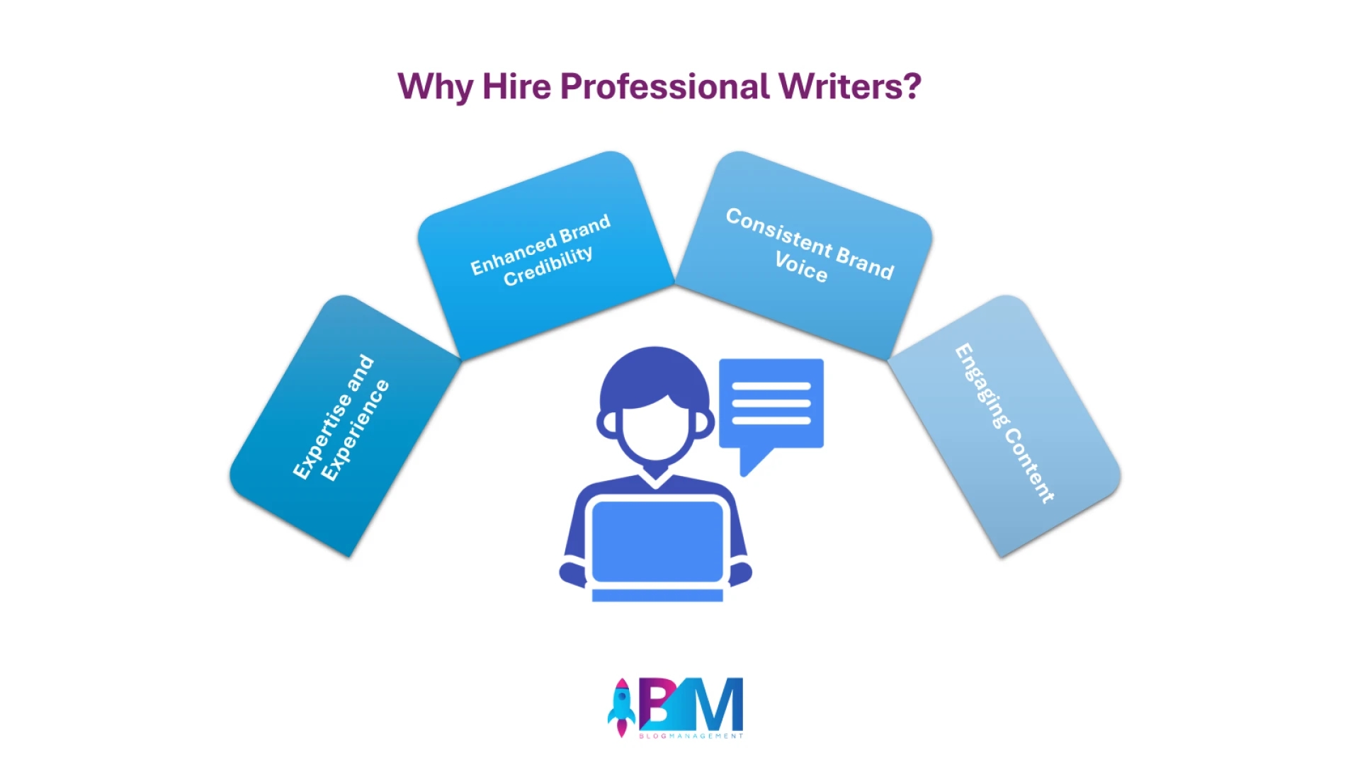 Inserting image..., Picture