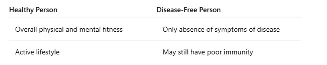 Why Do We Fall Ill Class 9 – NCERT-Based Notes & FAQs