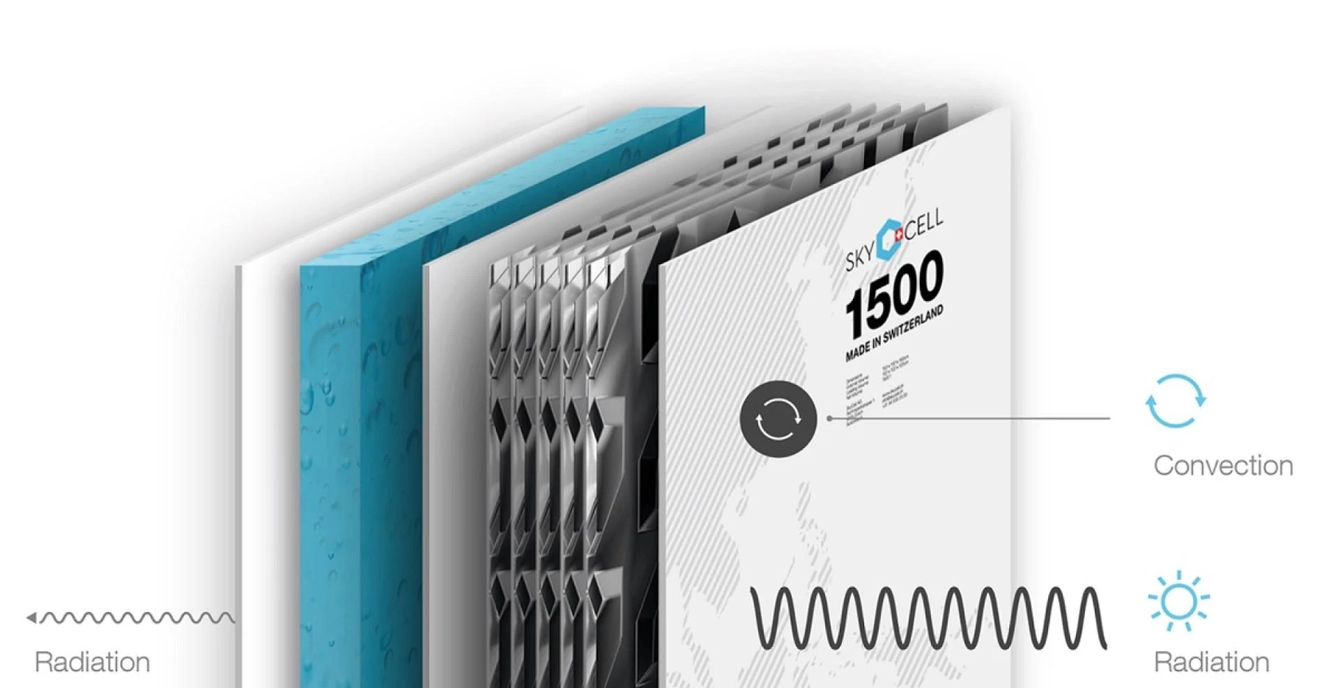 SkyCell: Pioneering the Future of Pharmaceutical Cold Chain Logistics